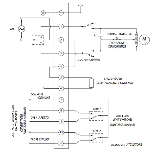 Attuatore elettrico tipo rotativo EA ON-OFF - specifiche - SCHEMA ELETTRICO IP68 DI COLLEGAMENTO PER ALIMENTAZIONE 115 - 230 Vac