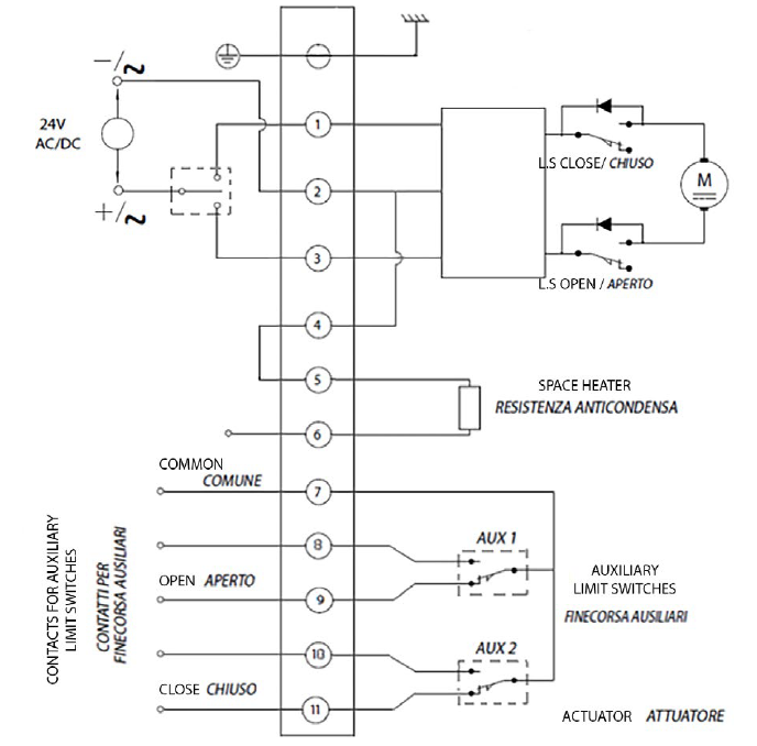 Attuatore elettrico tipo rotativo EA ON-OFF - specifiche - SCHEMA ELETTRICO IP68 DI COLLEGAMENTO PER ALIMENTAZIONE 24 Vac/dc - 24 Vdc 